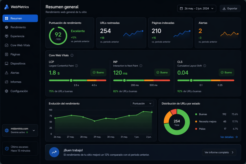 Mejora de rendimiento en Asturias