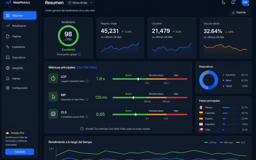 Core web vitals 2026: Core Web Vitals 2026: Qué Son y Cómo Mejorarlos en WordPress